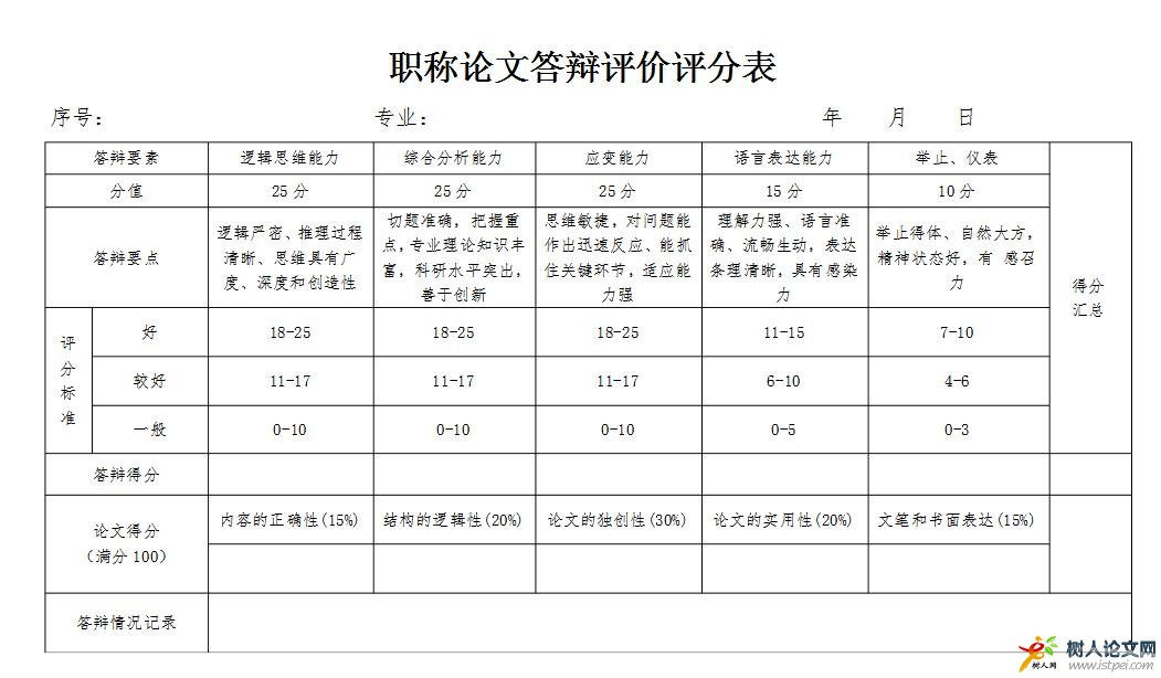 職稱論文答辯多少分合格