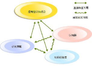 元認(rèn)知策略在高中生英語課后閱讀中的運(yùn)用-教學(xué)論文發(fā)表范文