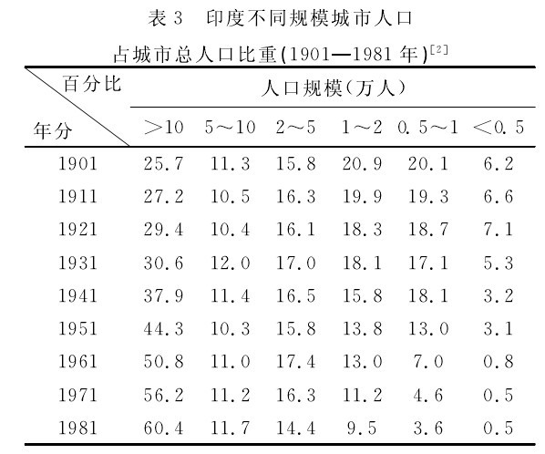 國外城鎮化發展經驗對西部城鎮化統籌發展研究